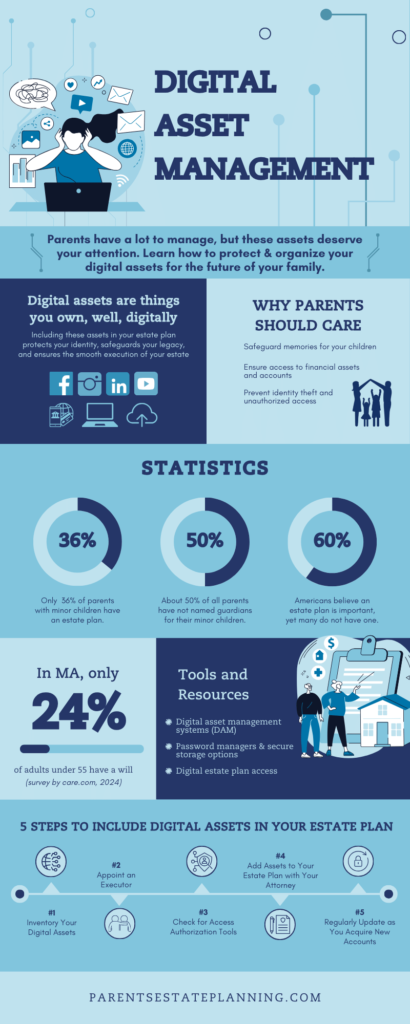 What does estate planning mean for new parents? In this age, it means protecting your digital assets with your estate plan.