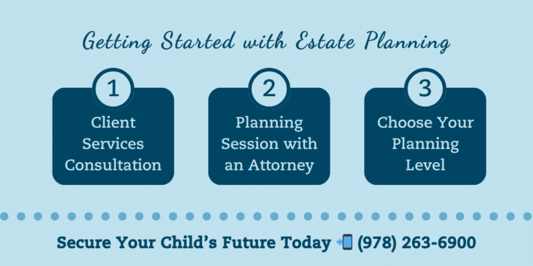 Getting started with estate planning: 1. Book a consultation with our Client Services Coordinator. 2. Planning Session with an Attorney. 3. Choose your planning level. Secure your child's future today. Call us at 978-263-6900