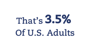 9 million Americans over the age of 18 become incapacitated due to illness or injury each year.